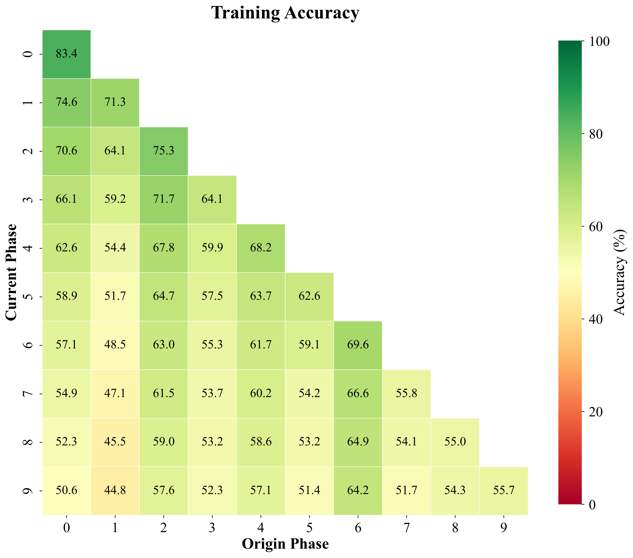 Training cosine prototype matrix T=10 pretrained