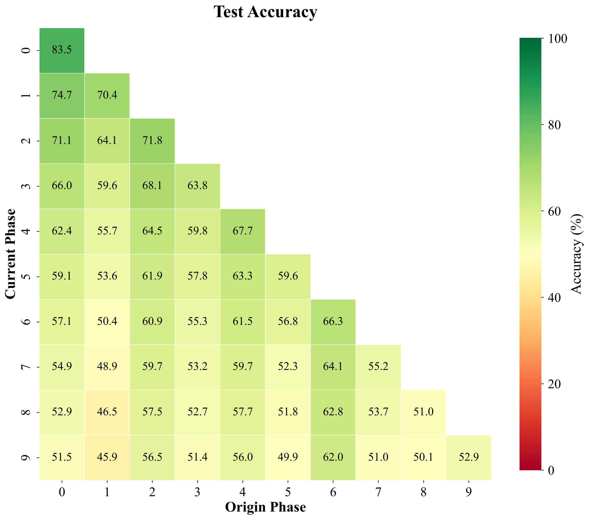 Validation cosine prototype matrix T=10