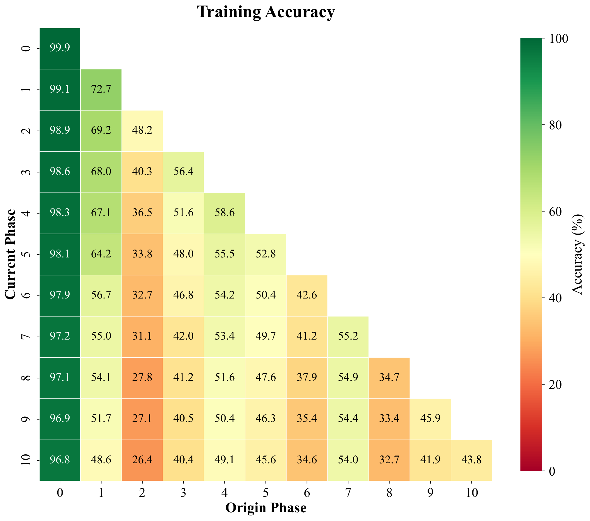Training cosine prototype T=11 first-phase backbone