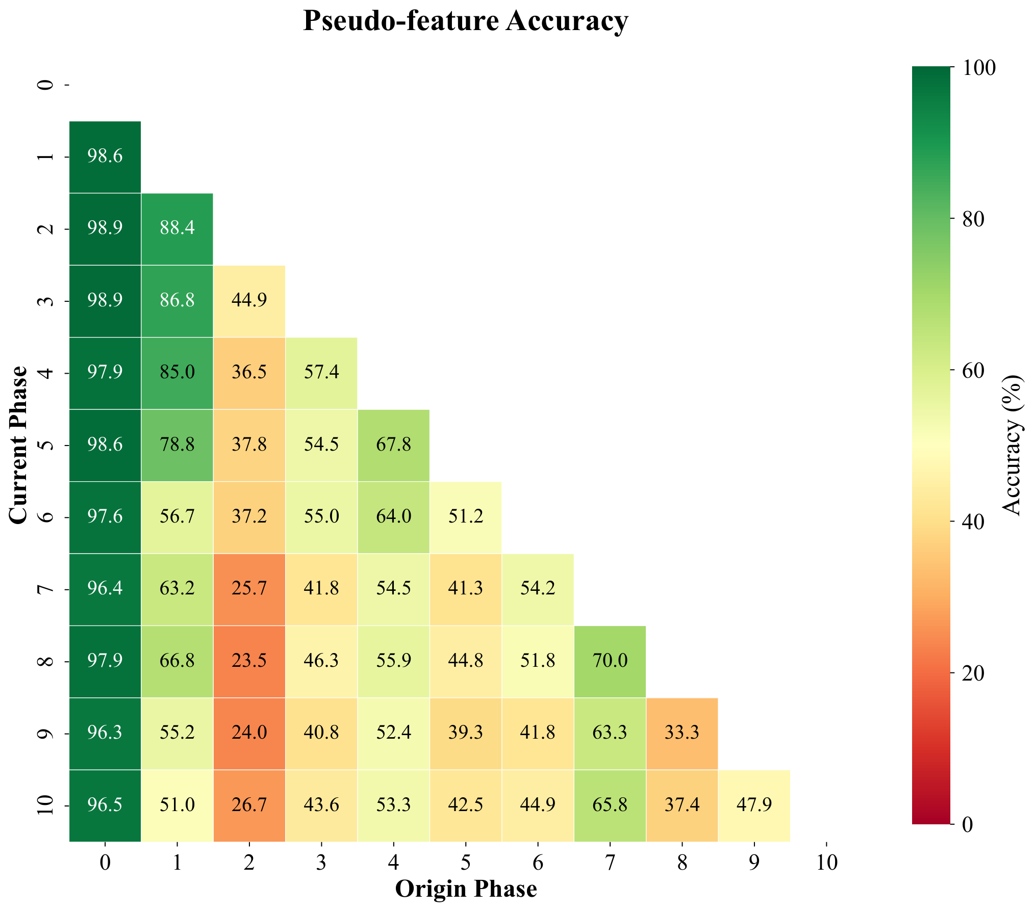Pseudo-features cosine prototype T=11