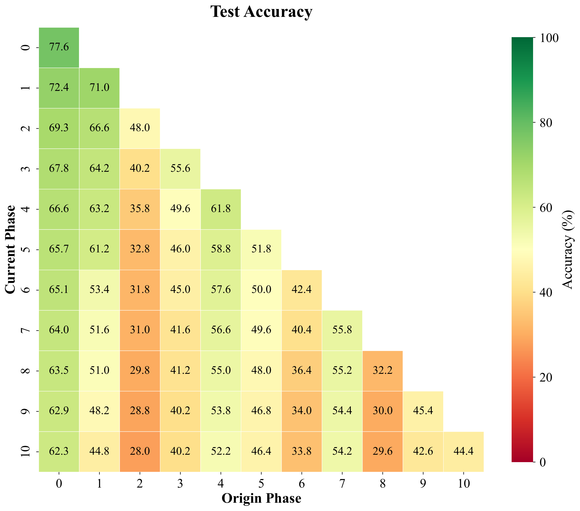 Validation cosine prototype T=11