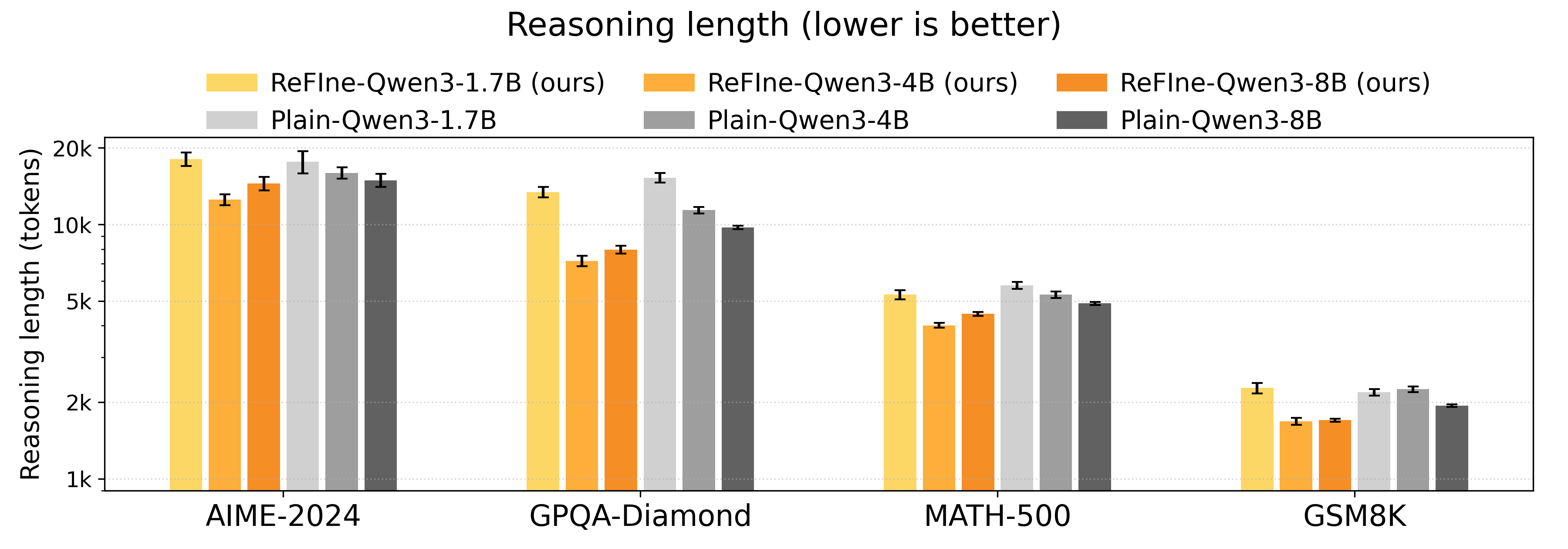 Figure 4 placeholder