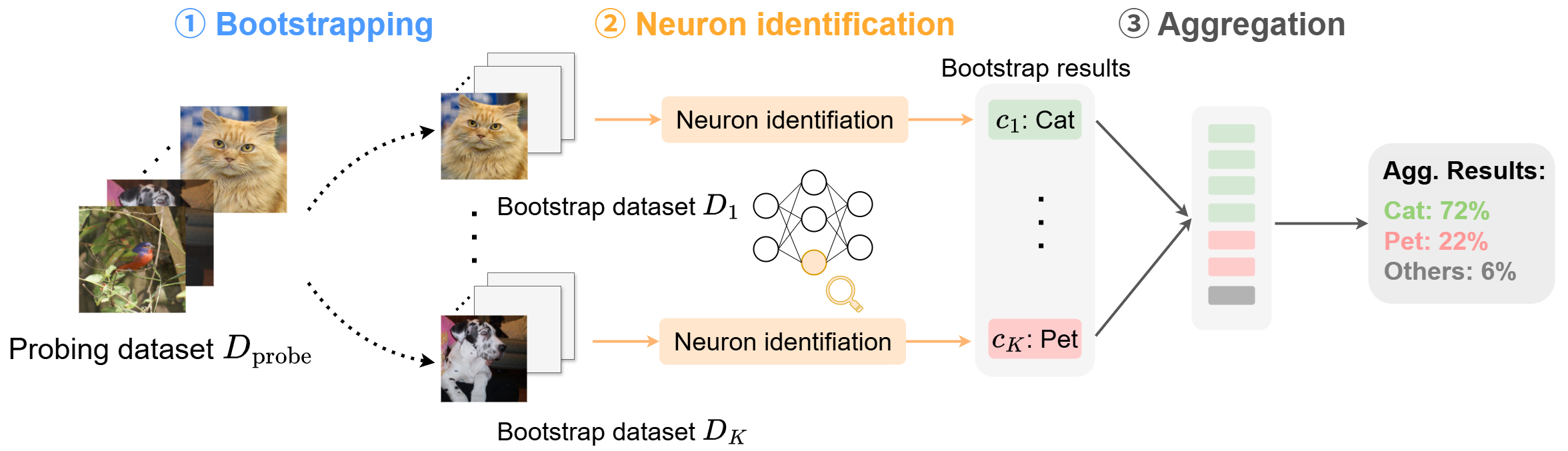 Bootstrap-based stability framework