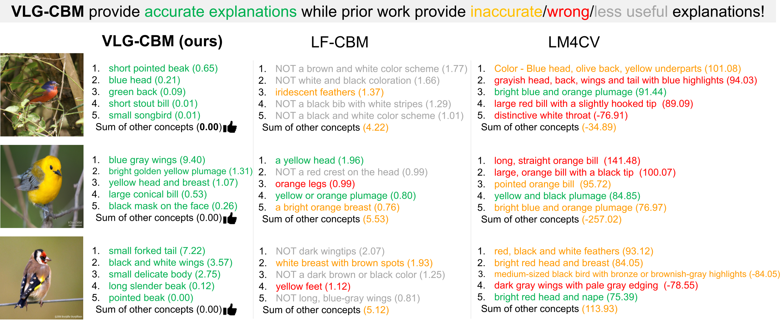 Example comparison figure