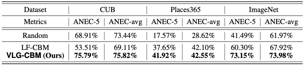 Performance comparison results