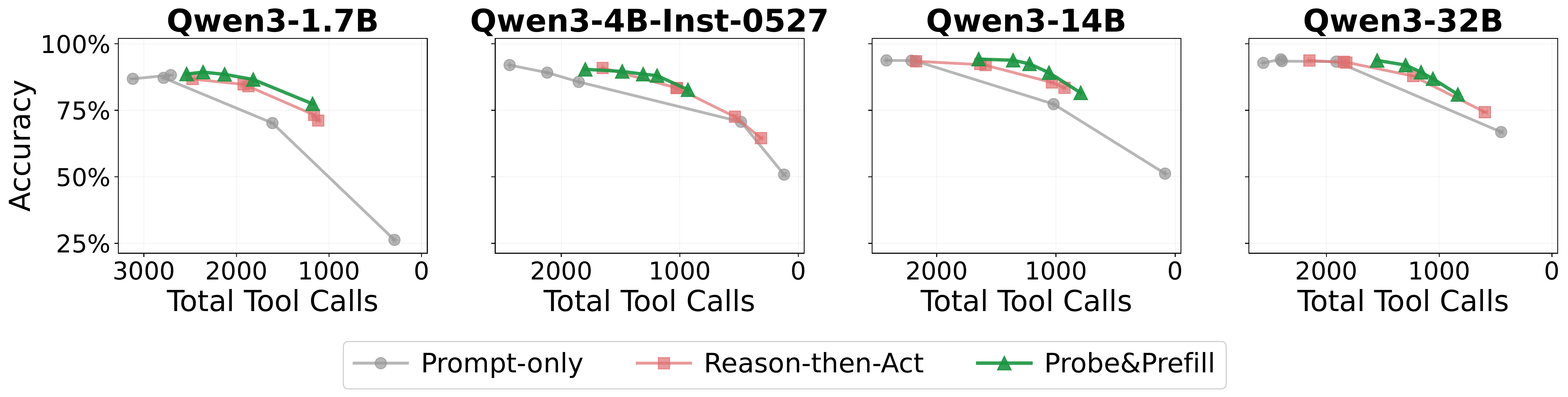 Qwen Results